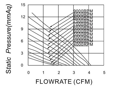 MFB4020 P&Q Curve